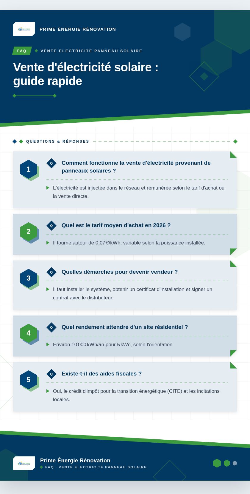 Infographie : Vente d'électricité solaire : guide rapide