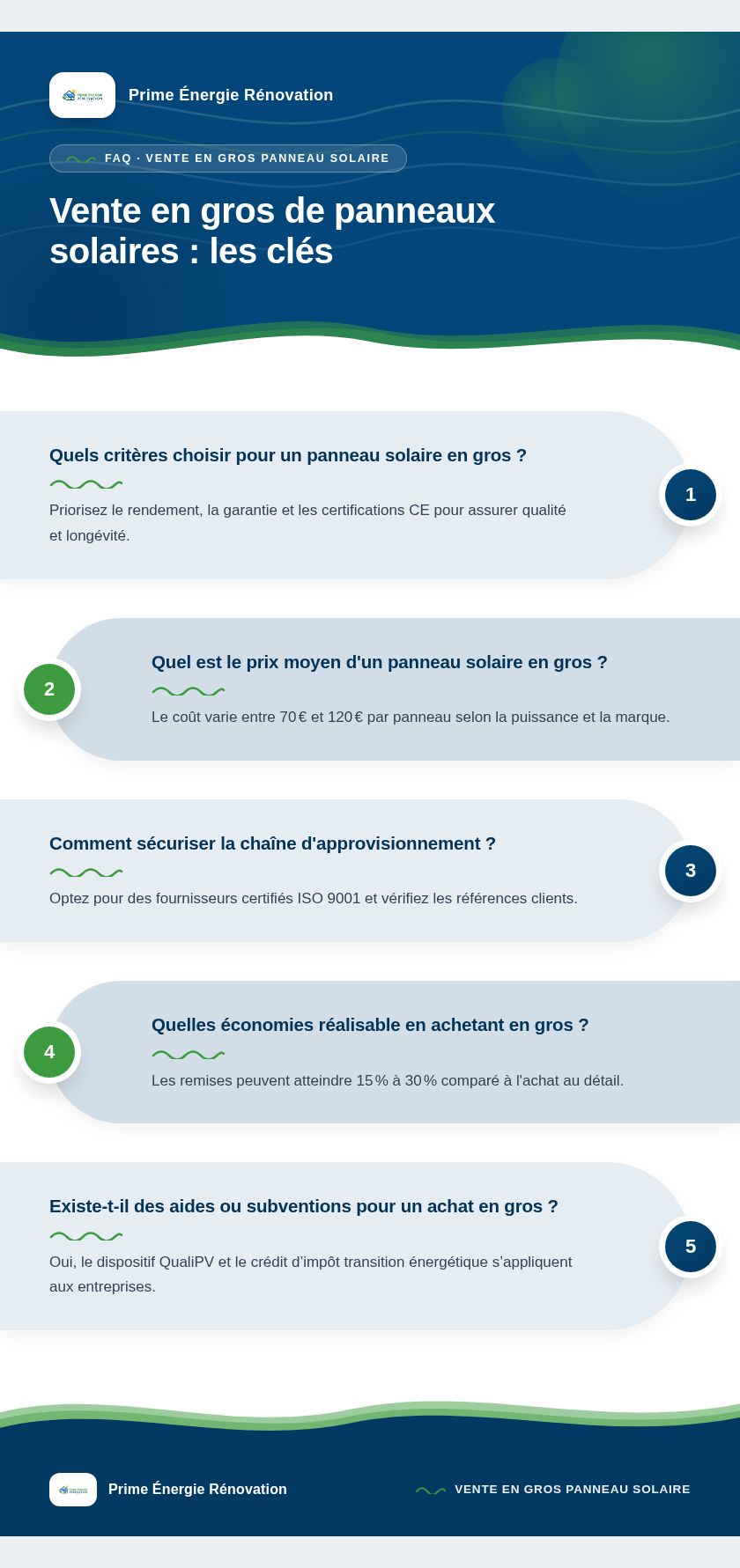 Infographie : Vente en gros de panneaux solaires : les clés