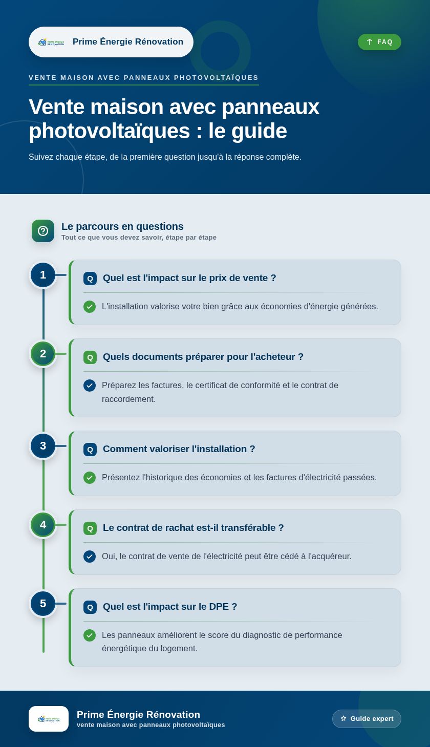 Infographie : Vente maison avec panneaux photovoltaïques : le guide