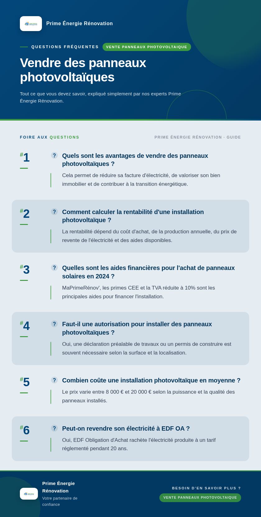 Infographie : Vendre des panneaux photovoltaïques