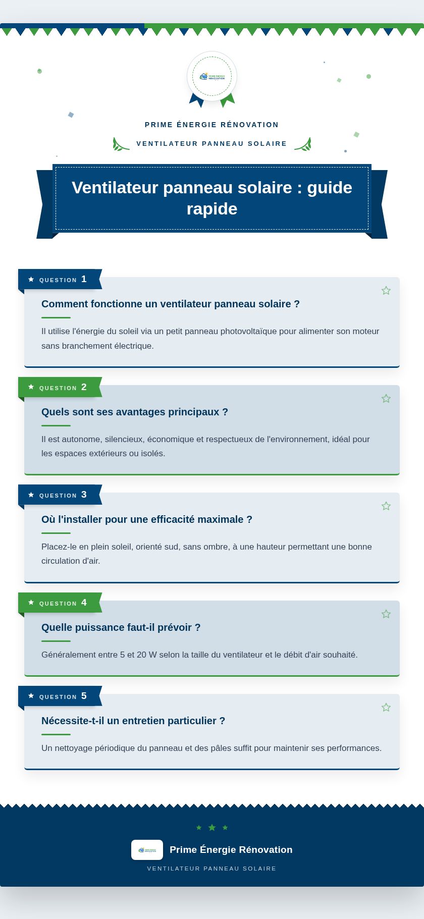 Infographie : Ventilateur panneau solaire : guide rapide