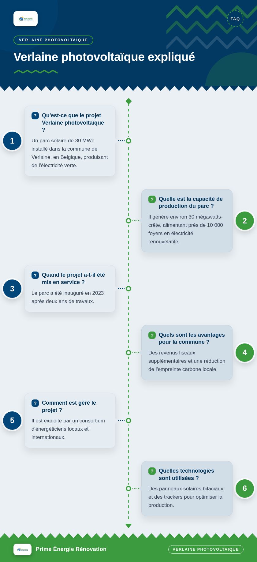 Infographie : Verlaine photovoltaïque expliqué