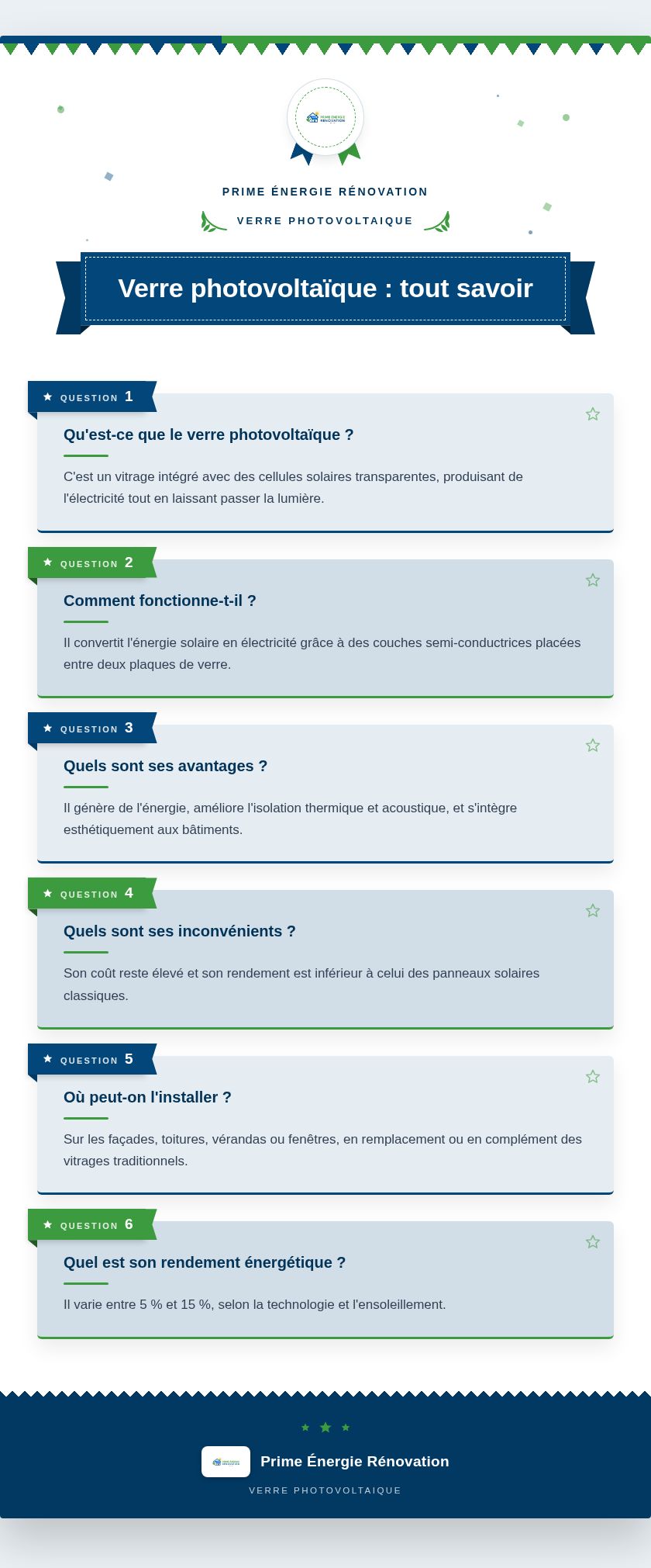Infographie : Verre photovoltaïque : tout savoir
