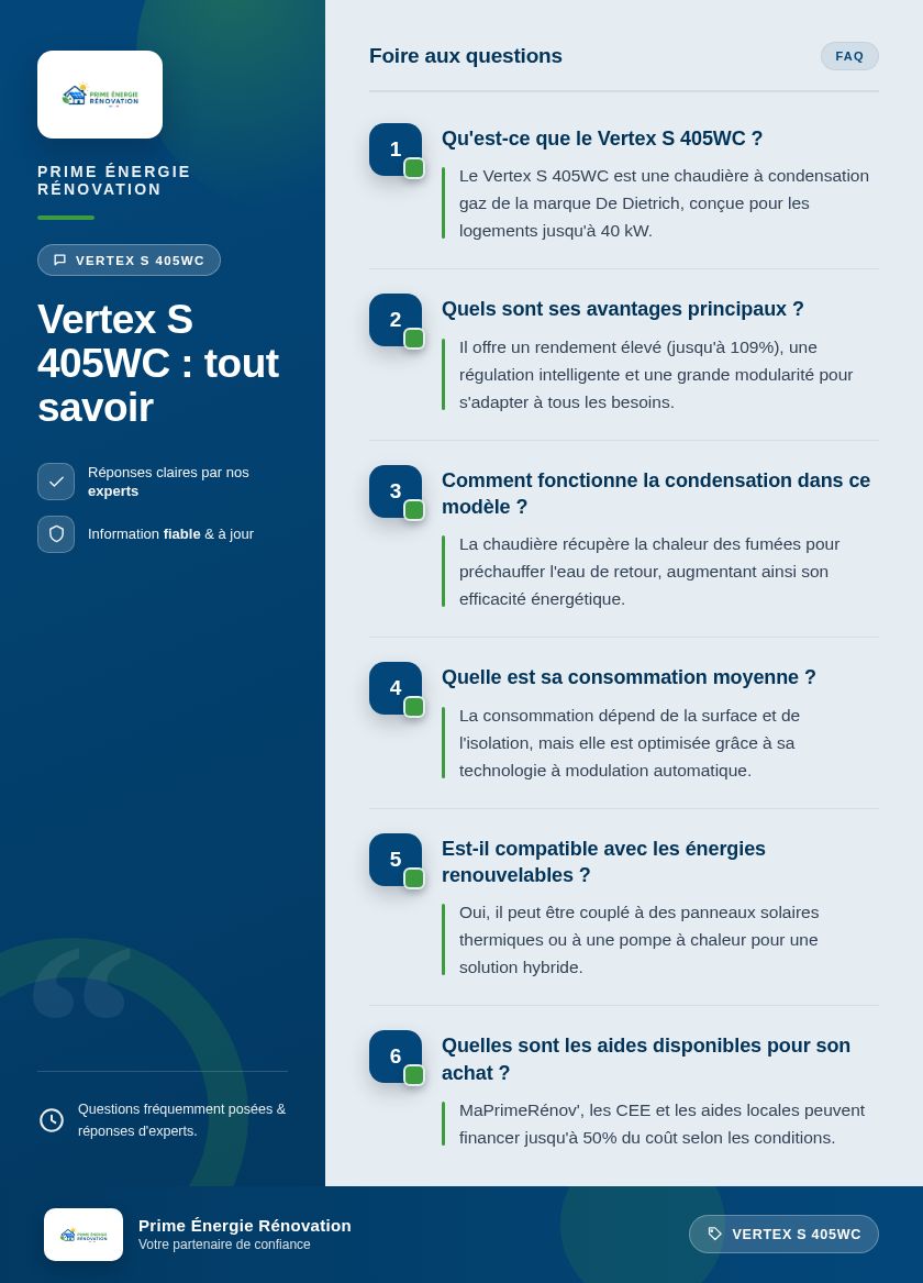 Infographie : Vertex S 405WC : tout savoir