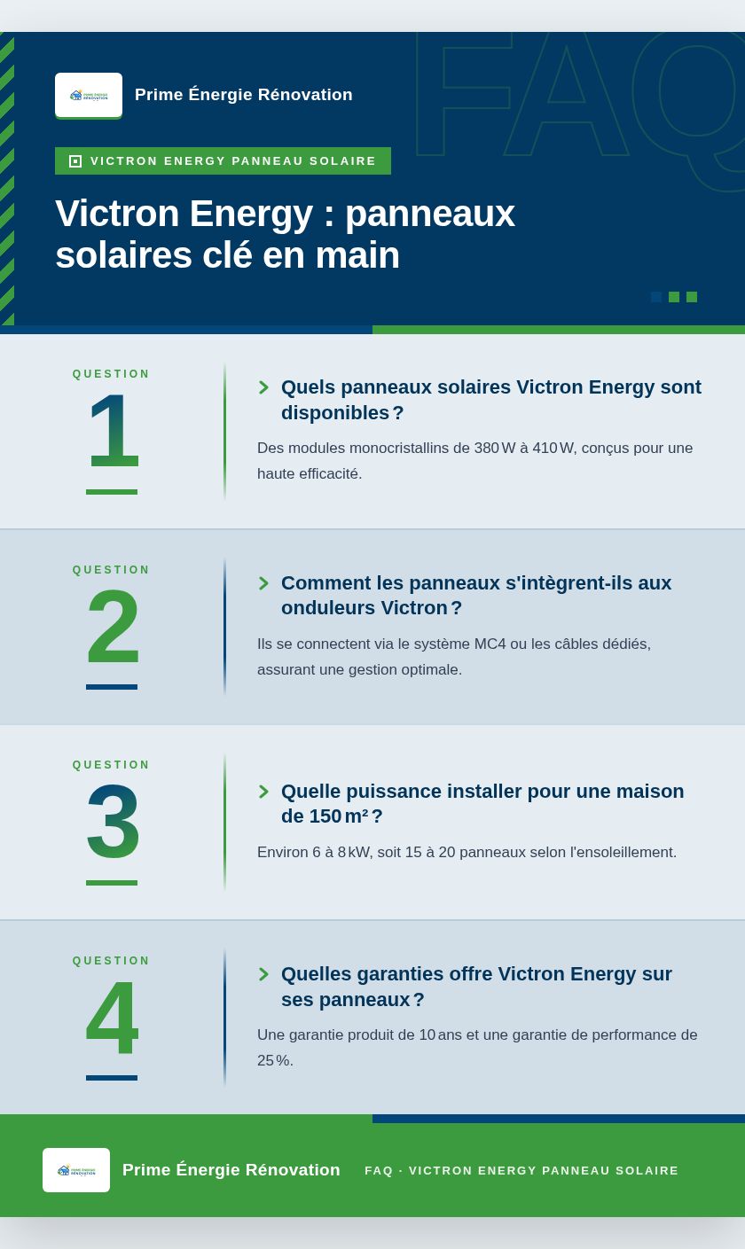 Infographie : Victron Energy : panneaux solaires clé en main