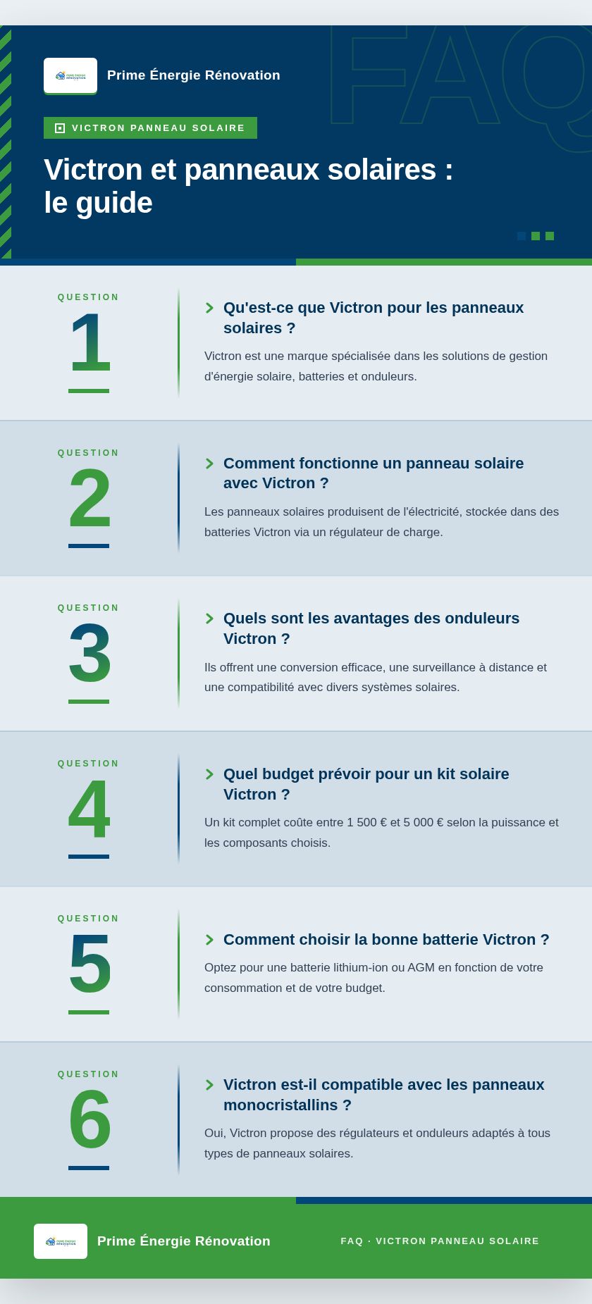 Infographie : Victron et panneaux solaires : le guide
