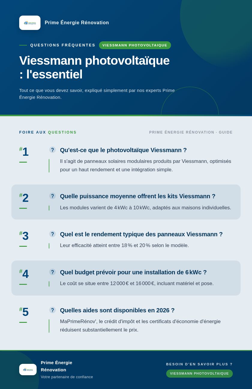 Infographie : Viessmann photovoltaïque : l'essentiel