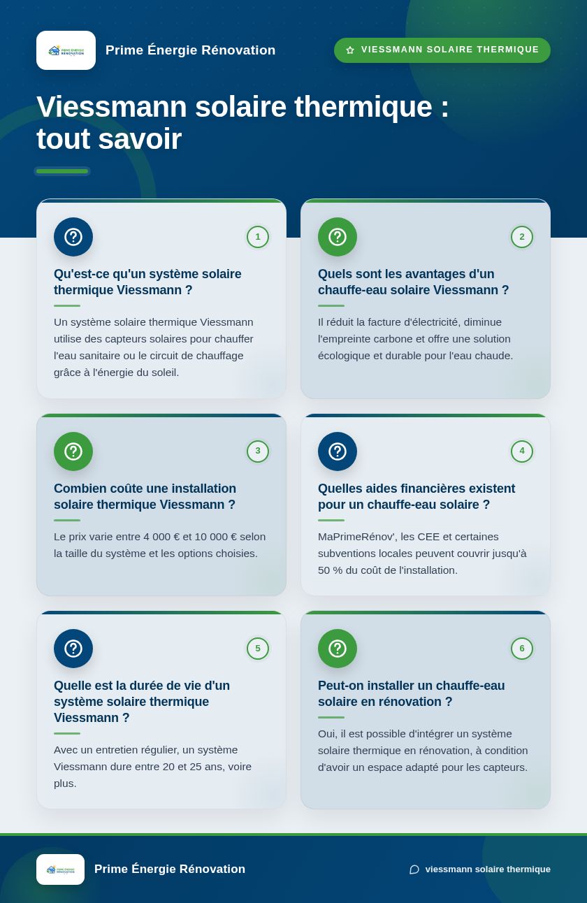 Infographie : Viessmann solaire thermique : tout savoir