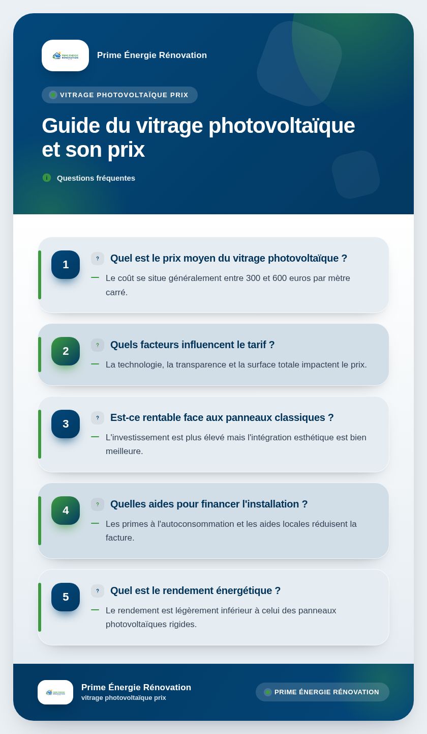 Infographie : Guide du vitrage photovoltaïque et son prix