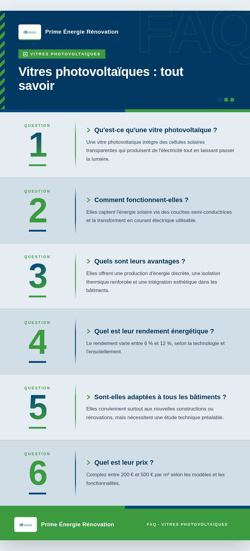Infographie : Vitres photovoltaïques : tout savoir