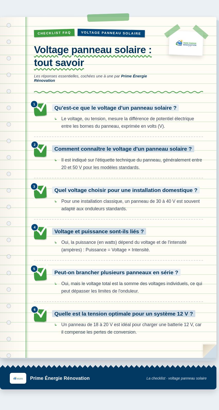 Infographie : Voltage panneau solaire : tout savoir
