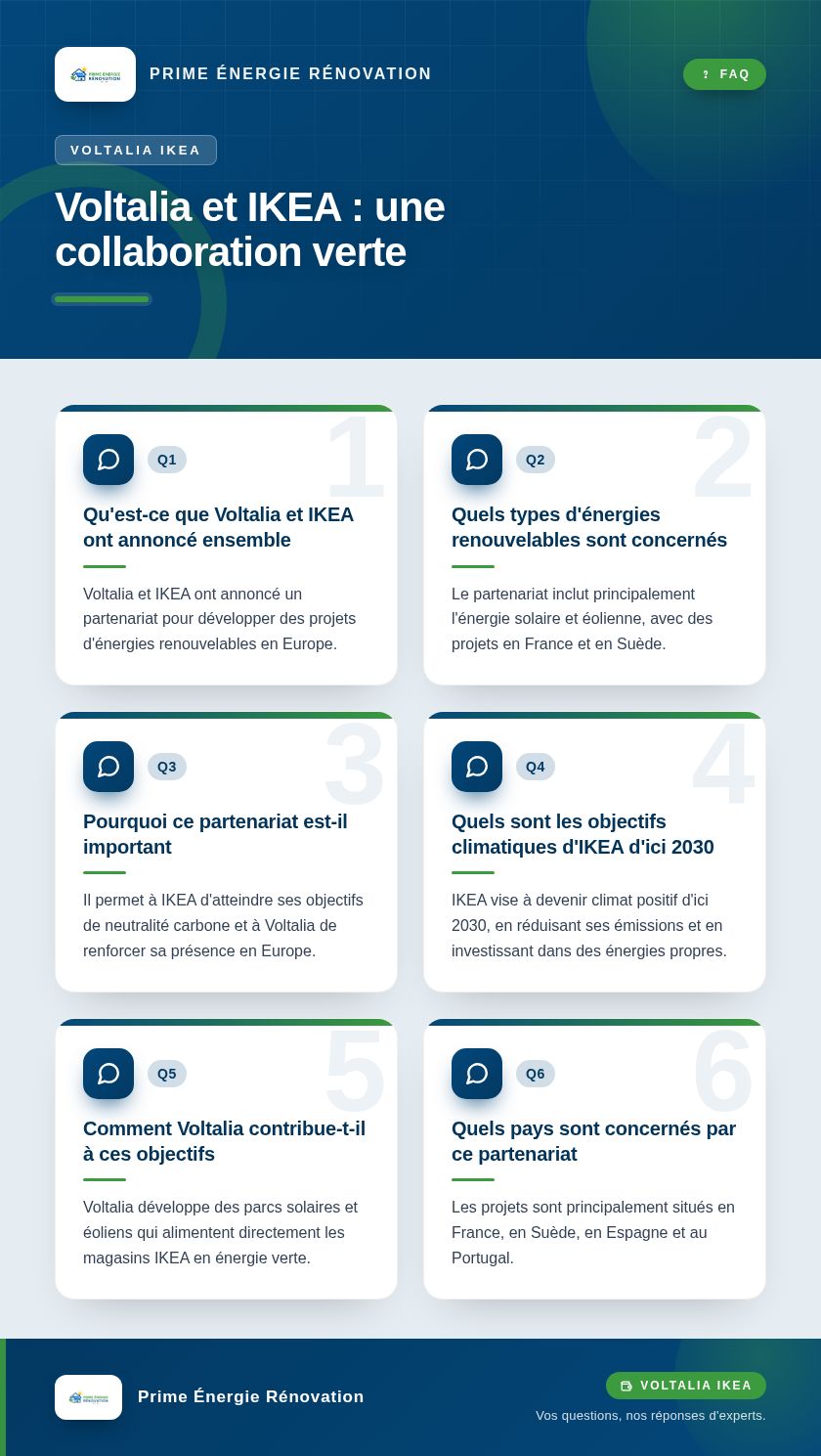 Infographie : Voltalia et IKEA : une collaboration verte