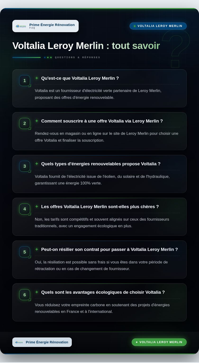Infographie : Voltalia Leroy Merlin : tout savoir