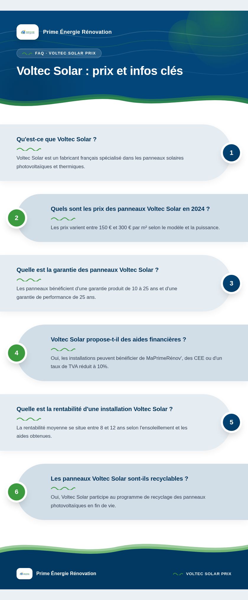 Infographie : Voltec Solar : prix et infos clés