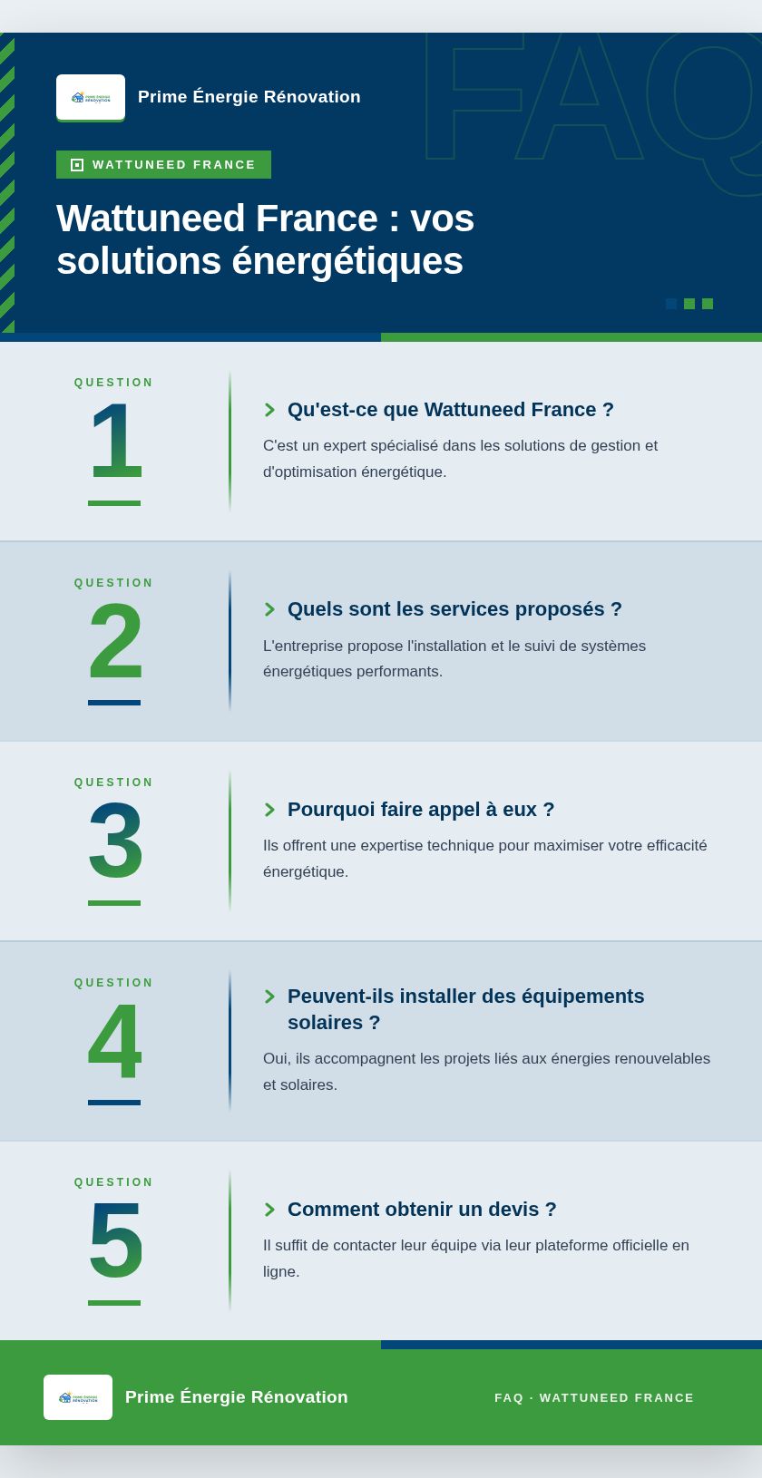 Infographie : Wattuneed France : vos solutions énergétiques