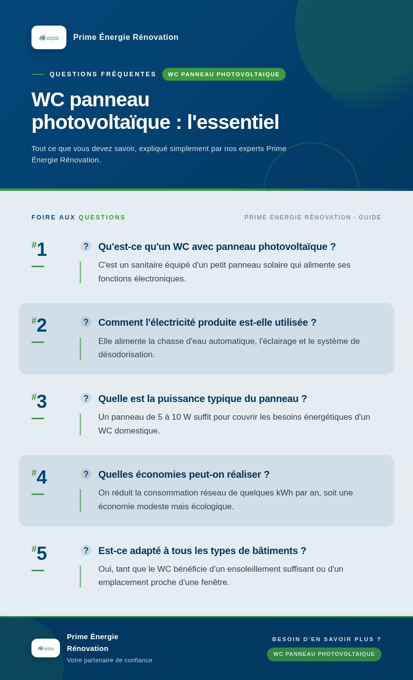 Infographie : WC panneau photovoltaïque : l'essentiel