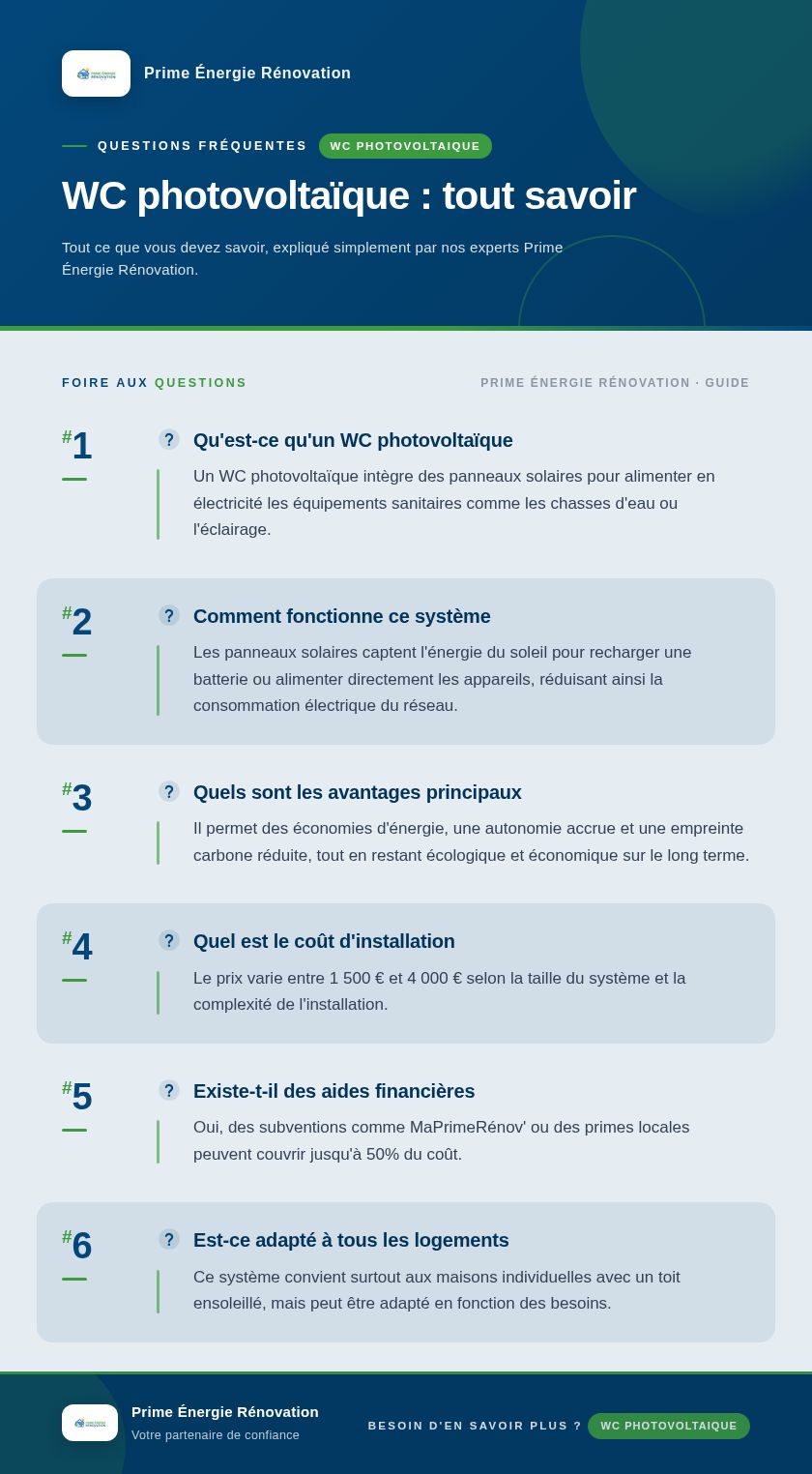 Infographie : WC photovoltaïque : tout savoir